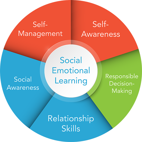 Classroom Management Matters: The Social--Emotional Learning Approach  Children Deserve