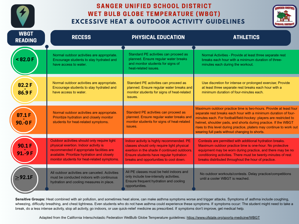 SUSD Air Quality