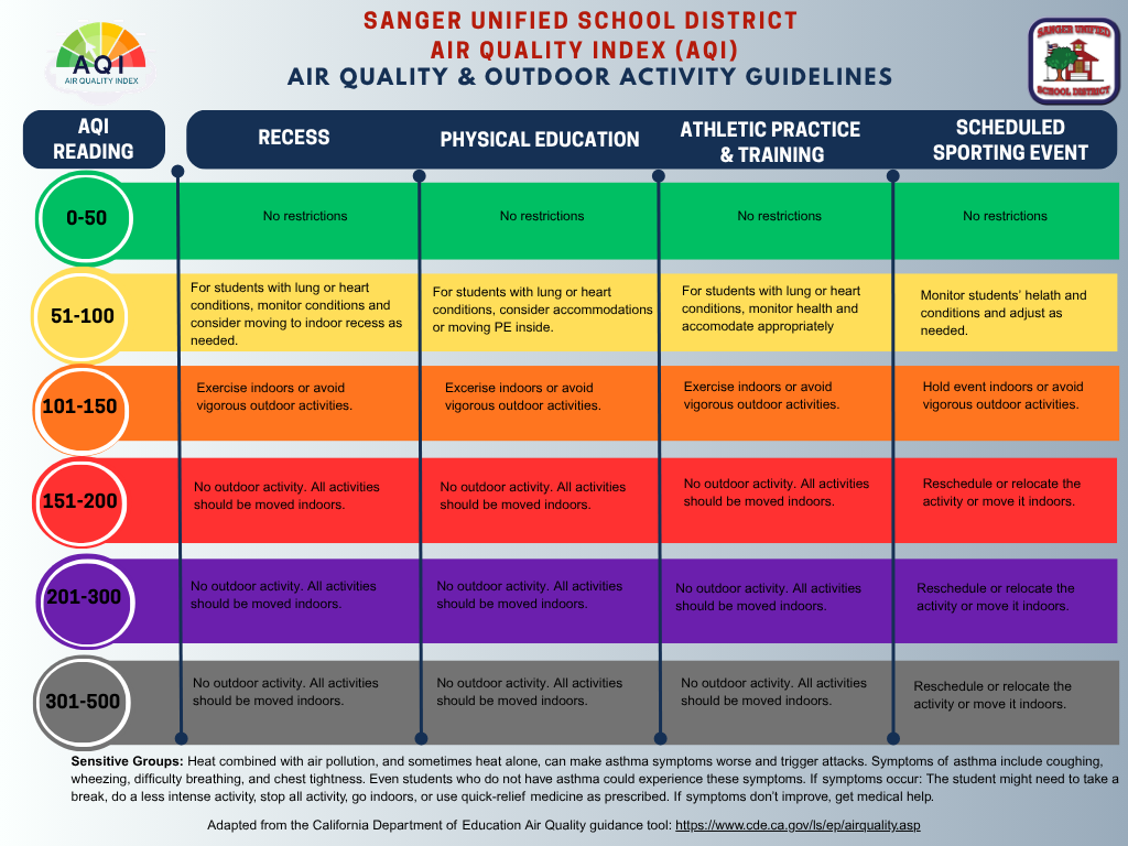 SUSD Air Quality